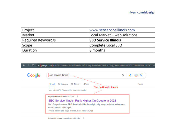 do comprehensive wordpress SEO